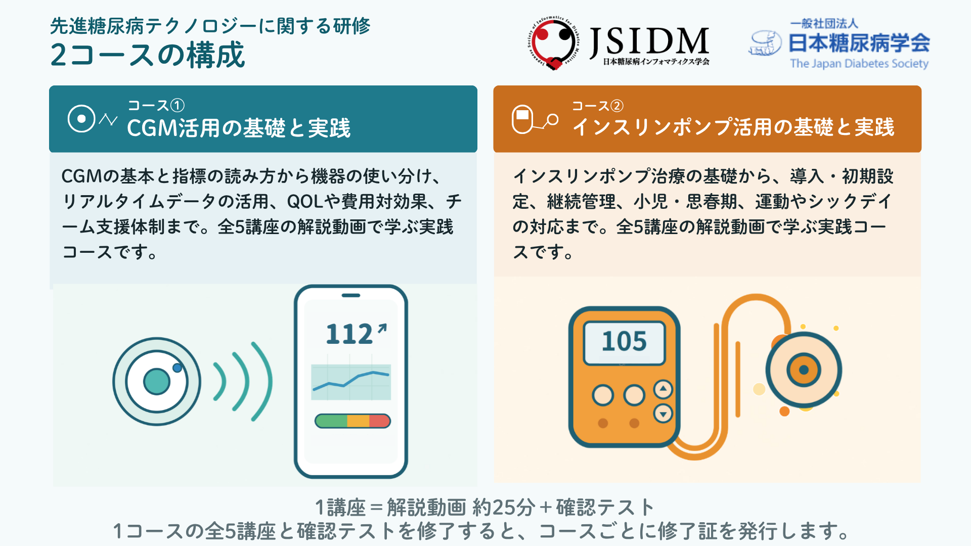 コース構成