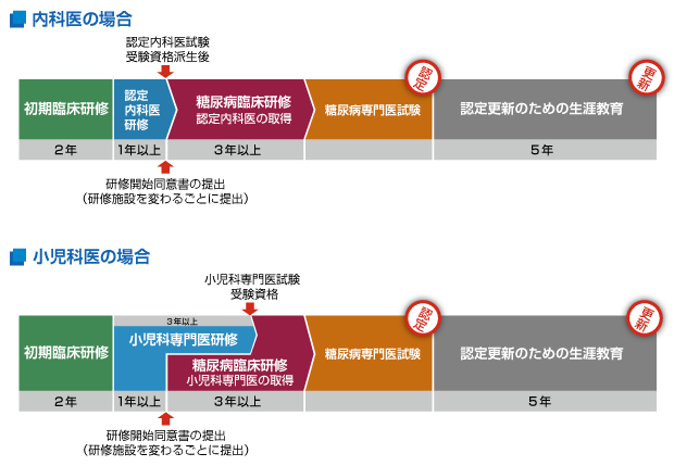 更新概要