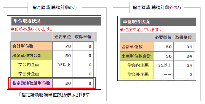 専門医単位取得状況照会